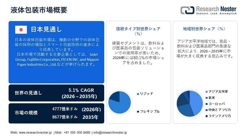 Liquid Packaging Market Overview